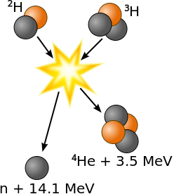 FUSION NUCLEAR