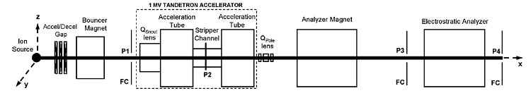 esquema